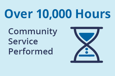 2025 Community Service Performed Graphic for website_397x264