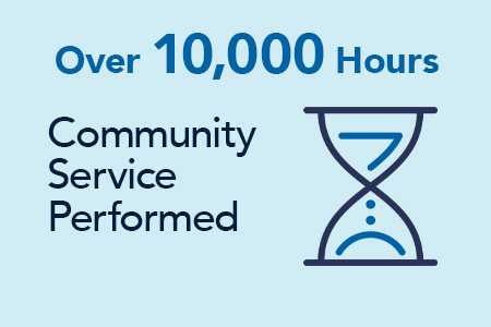 all-in-giving-stat-01-mobile